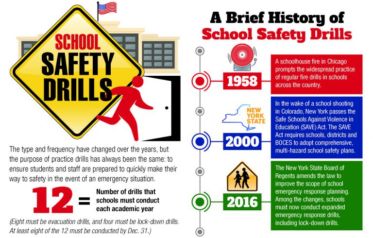 Build parents’ awareness of school safety drills