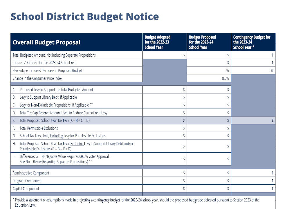 Screen shot of required budget notice for 2023